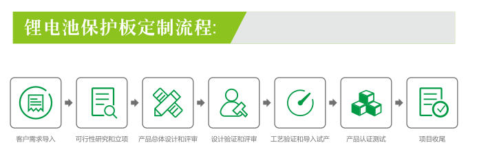 叉车电池保护板价格
